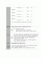 [A+보장, 44page] 만성신부전 케이스 Chronic Kidney Disease 간호과정 case study 간호진단8개 감염위험성, 안위손상, 영양부족(깔끔하고 꼼꼼한 케이스) 38페이지