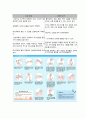 [A+보장, 44page] 만성신부전 케이스 Chronic Kidney Disease 간호과정 case study 간호진단8개 감염위험성, 안위손상, 영양부족(깔끔하고 꼼꼼한 케이스) 39페이지