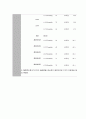 [A+보장, 44page] 만성신부전 케이스 Chronic Kidney Disease 간호과정 case study 간호진단8개 감염위험성, 안위손상, 영양부족(깔끔하고 꼼꼼한 케이스) 41페이지