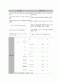 [A+보장, 44page] 만성신부전 케이스 Chronic Kidney Disease 간호과정 case study 간호진단8개 감염위험성, 안위손상, 영양부족(깔끔하고 꼼꼼한 케이스) 43페이지