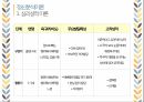 발달이론) 정신분석이론, 학습이론 10페이지