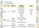 발달이론) 정신분석이론, 학습이론 11페이지