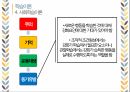 발달이론) 정신분석이론, 학습이론 34페이지
