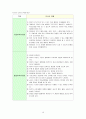 우리나라 유아교육프로그램 (생활주제, 활동중심) 11페이지