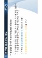 [컴퓨터학개론] 분산형 클라우드 발표 자료 PPT 6페이지
