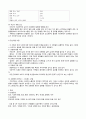 [간호진단6개] 조현병 schizophrenia 간호과정 case study  (항상 과제 A+ 받고 당연히 이 케이스도 A+ ) 4페이지