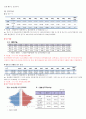 지역사회간호과정 대전광역시 서구 case study 2페이지