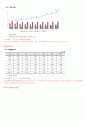 지역사회간호과정 대전광역시 서구 case study 4페이지