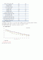 지역사회간호과정 대전광역시 서구 case study 11페이지