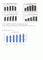 지역사회간호과정 대전광역시 서구 case study 13페이지