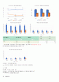 지역사회간호과정 대전광역시 서구 case study 15페이지