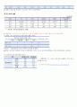 지역사회간호과정 대전광역시 서구 case study 19페이지