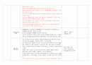 지역사회간호과정 대전광역시 서구 case study 24페이지