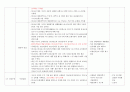 지역사회간호과정 대전광역시 서구 case study 25페이지