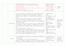 지역사회간호과정 대전광역시 서구 case study 26페이지