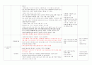 지역사회간호과정 대전광역시 서구 case study 27페이지