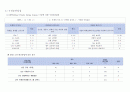 지역사회간호과정 대전광역시 서구 case study 30페이지