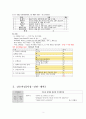 [A+] 파킨슨병 케이스 Parkinson's disease 재활 간호과정 간호진단7개, 자가간호결핍 간호계획 7개, 낙상위험성 간호계획16개 4페이지