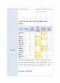 편마비 케이스 hemiplegia 간호과정 case study 간호진단 6개, 신체 기동성장애. 자가간호결핍, 낙상위험성 (A+보장, 꼼꼼+퀄리티, 여러개 사지말고 하나로 해결하세요.) 24페이지