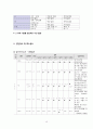 [A+ 보장, 51page] 폐렴 Pneumonia 케이스 폐렴 간호과정 폐렴 간호진단 7개, 간호과정 3개 (깔끔하고 꼼꼼한 케이스, 하나로 해결) 20페이지