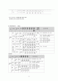 [A+ 보장, 51page] 폐렴 Pneumonia 케이스 폐렴 간호과정 폐렴 간호진단 7개, 간호과정 3개 (깔끔하고 꼼꼼한 케이스, 하나로 해결) 24페이지
