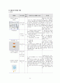 [A+ 보장, 51page] 폐렴 Pneumonia 케이스 폐렴 간호과정 폐렴 간호진단 7개, 간호과정 3개 (깔끔하고 꼼꼼한 케이스, 하나로 해결) 30페이지