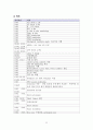 [A+ 보장, 51page] 폐렴 Pneumonia 케이스 폐렴 간호과정 폐렴 간호진단 7개, 간호과정 3개 (깔끔하고 꼼꼼한 케이스, 하나로 해결) 34페이지