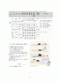 [A+ 보장, 51page] 폐렴 Pneumonia 케이스 폐렴 간호과정 폐렴 간호진단 7개, 간호과정 3개 (깔끔하고 꼼꼼한 케이스, 하나로 해결) 41페이지