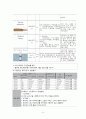 [A+ 보장, 51page] 폐렴 Pneumonia 케이스 폐렴 간호과정 폐렴 간호진단 7개, 간호과정 3개 (깔끔하고 꼼꼼한 케이스, 하나로 해결) 43페이지