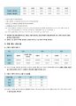 지역사회간호과정 수원시 case study 간호과정 7페이지