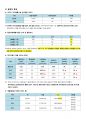 지역사회간호과정 수원시 case study 간호과정 8페이지