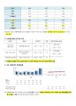 지역사회간호과정 수원시 case study 간호과정 13페이지