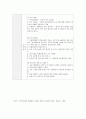간호 관심 논문 주제에 대한 논문 요약 작성 - 폐경기, 갱년기 2페이지