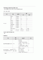 여성 제왕절개 아두골반불균형 CPD Ceasarean Section 간호진단7가지 case study (항상 과제 A+ 받고 당연히 이 케이스도 A+ ) 16페이지