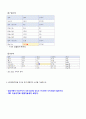 여성 제왕절개 아두골반불균형 CPD Ceasarean Section 간호진단7가지 case study (항상 과제 A+ 받고 당연히 이 케이스도 A+ ) 17페이지