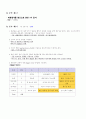 여성 제왕절개 아두골반불균형 CPD Ceasarean Section 간호진단7가지 case study (항상 과제 A+ 받고 당연히 이 케이스도 A+ ) 19페이지