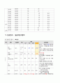 여성 제왕절개 아두골반불균형 CPD Ceasarean Section 간호진단7가지 case study (항상 과제 A+ 받고 당연히 이 케이스도 A+ ) 23페이지