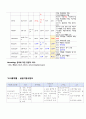 여성 제왕절개 아두골반불균형 CPD Ceasarean Section 간호진단7가지 case study (항상 과제 A+ 받고 당연히 이 케이스도 A+ ) 24페이지