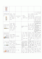 여성 제왕절개 아두골반불균형 CPD Ceasarean Section 간호진단7가지 case study (항상 과제 A+ 받고 당연히 이 케이스도 A+ ) 25페이지