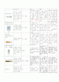 여성 제왕절개 아두골반불균형 CPD Ceasarean Section 간호진단7가지 case study (항상 과제 A+ 받고 당연히 이 케이스도 A+ ) 26페이지