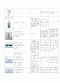 여성 제왕절개 아두골반불균형 CPD Ceasarean Section 간호진단7가지 case study (항상 과제 A+ 받고 당연히 이 케이스도 A+ ) 27페이지