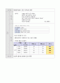 여성 제왕절개 아두골반불균형 CPD Ceasarean Section 간호진단7가지 case study (항상 과제 A+ 받고 당연히 이 케이스도 A+ ) 30페이지