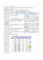 여성 제왕절개 아두골반불균형 CPD Ceasarean Section 간호진단7가지 case study (항상 과제 A+ 받고 당연히 이 케이스도 A+ ) 31페이지