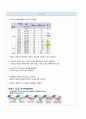여성 제왕절개 아두골반불균형 CPD Ceasarean Section 간호진단7가지 case study (항상 과제 A+ 받고 당연히 이 케이스도 A+ ) 35페이지