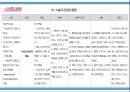 담석증 case study 발표자료 13페이지
