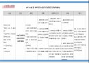 담석증 case study 발표자료 14페이지