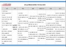 담석증 case study 발표자료 15페이지