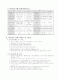 디젤/가솔린 엔진의 차이점, 구동방식의 장단점 분석 6페이지