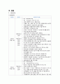 지역사회간호학실습 - 오마하간호과정 A+!!!!!!!!!!!!!!!(완전 꼼꼼) 5페이지
