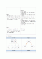 지역사회간호학실습 - 오마하간호과정 A+!!!!!!!!!!!!!!!(완전 꼼꼼) 7페이지